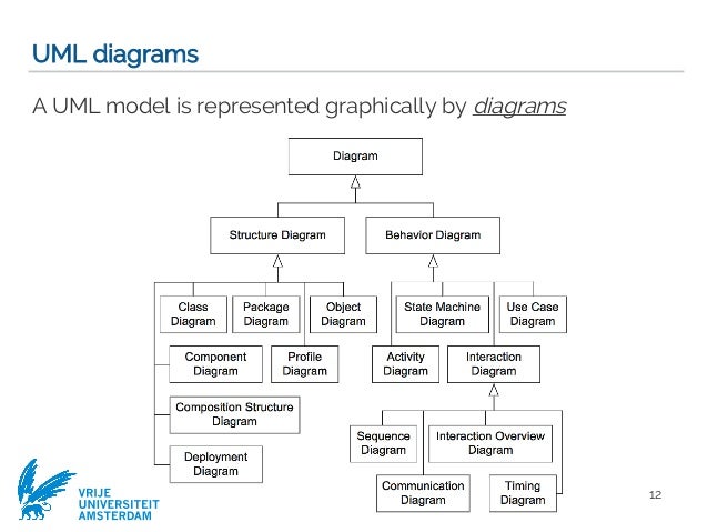 computer science diagrams requirements engineering with uml software modeling computer science diagrams requirements engineering with uml software modeling