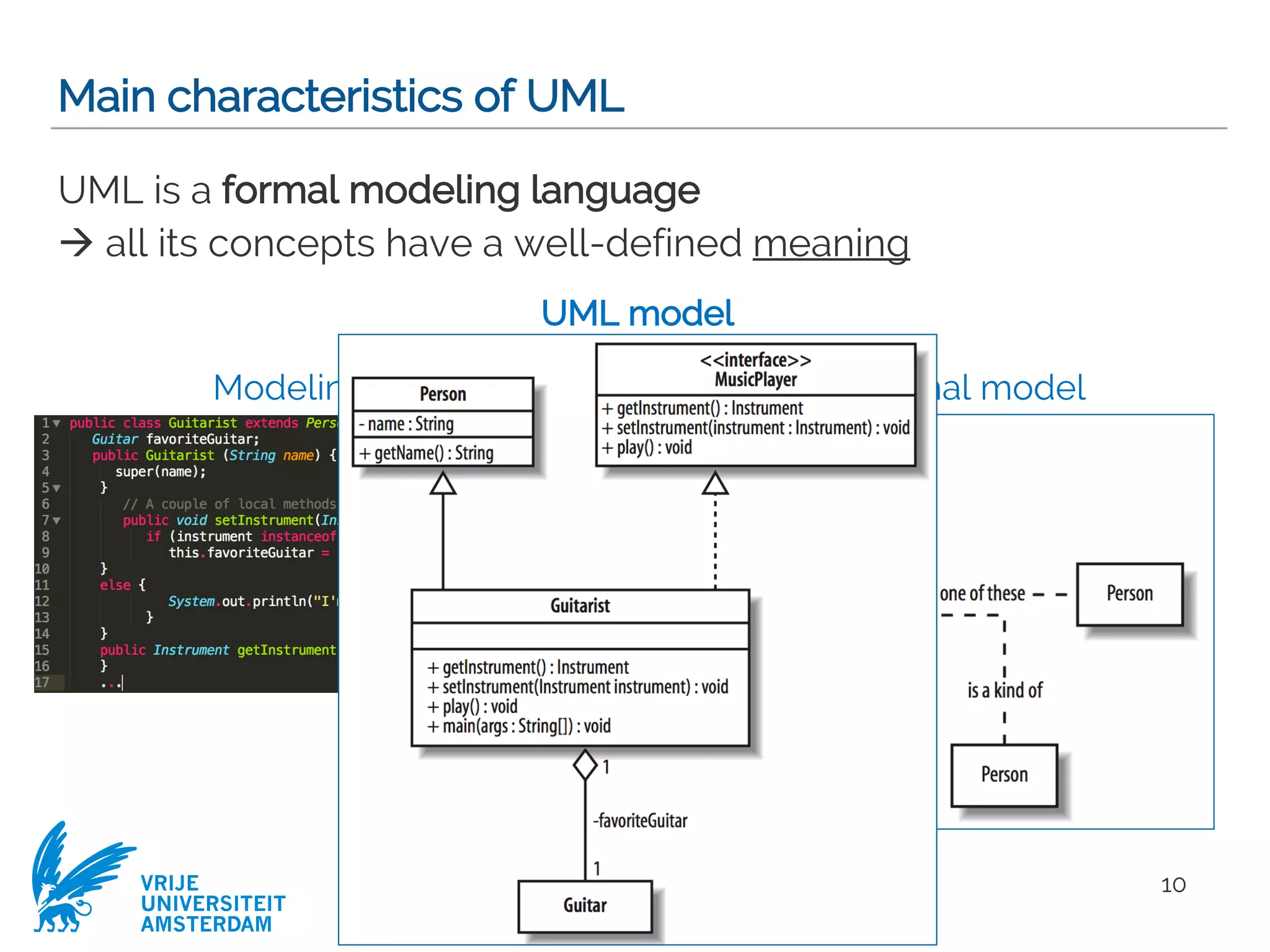 VRIJE
UNIVERSITEIT
AMSTERDAM
Main characteristics of UML
UML is a formal modeling language
à all its concepts have a well-defined meaning
10
Modeling with code Informal model
UML model
 