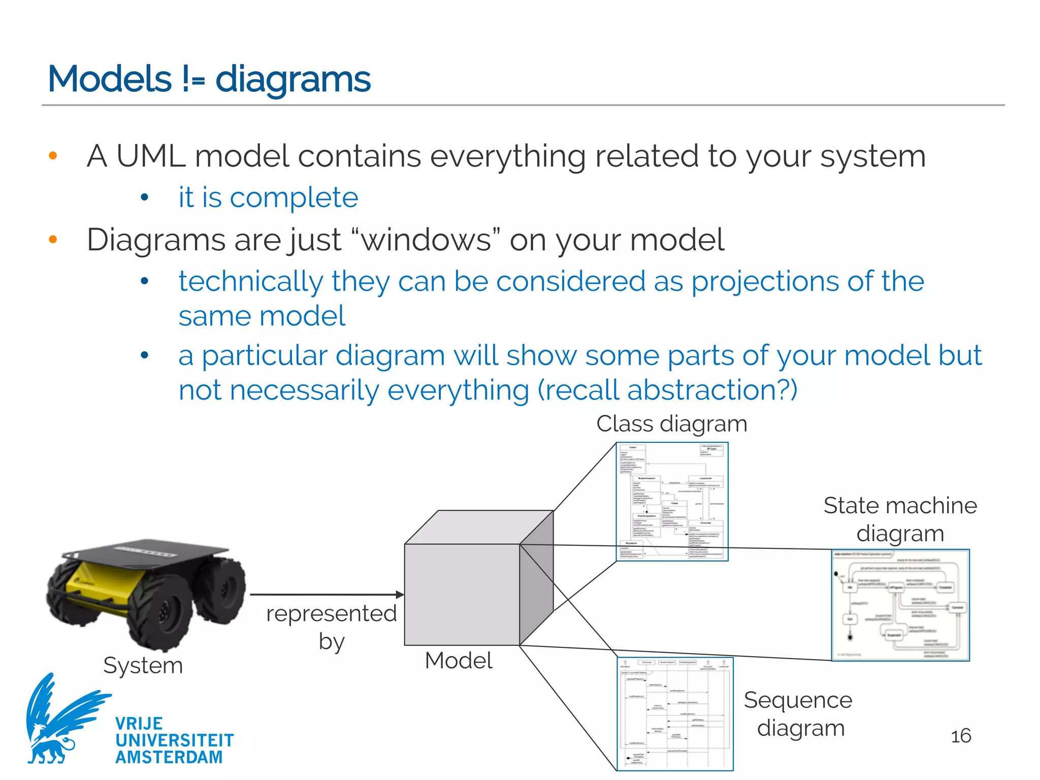 VRIJE
UNIVERSITEIT
AMSTERDAM
Models != diagrams
• A UML model contains everything related to your system
• it is complete
• Diagrams are just “windows” on your model
• technically they can be considered as projections of the
same model
• a particular diagram will show some parts of your model but
not necessarily everything (recall abstraction?)
16
represented
by
System Model
Class diagram
Sequence
diagram
State machine
diagram
 