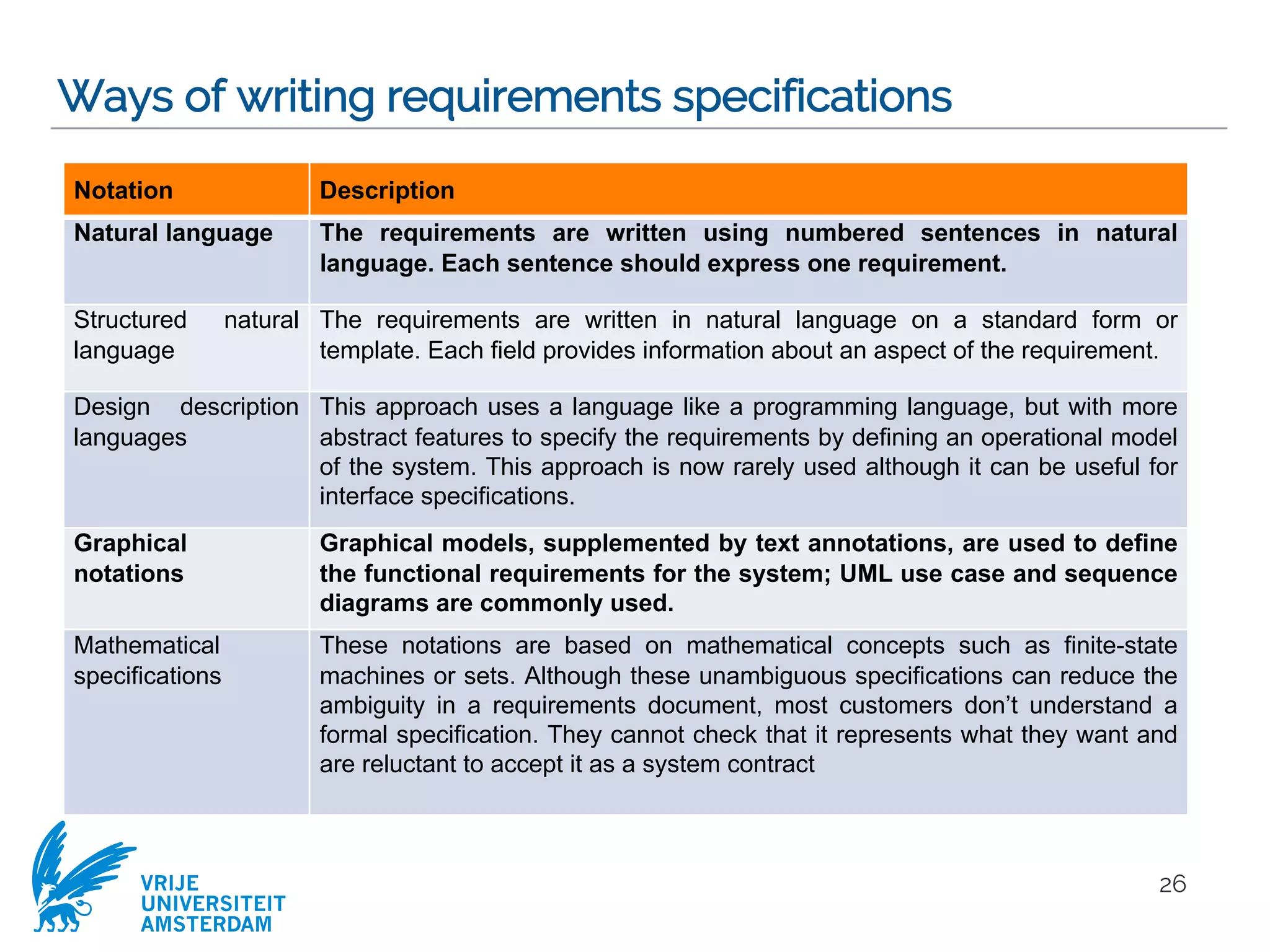 VRIJE
UNIVERSITEIT
AMSTERDAM
Ways of writing requirements specifications
26
Notation Description
Natural language The requirements are written using numbered sentences in natural
language. Each sentence should express one requirement.
Structured natural
language
The requirements are written in natural language on a standard form or
template. Each field provides information about an aspect of the requirement.
Design description
languages
This approach uses a language like a programming language, but with more
abstract features to specify the requirements by defining an operational model
of the system. This approach is now rarely used although it can be useful for
interface specifications.
Graphical
notations
Graphical models, supplemented by text annotations, are used to define
the functional requirements for the system; UML use case and sequence
diagrams are commonly used.
Mathematical
specifications
These notations are based on mathematical concepts such as finite-state
machines or sets. Although these unambiguous specifications can reduce the
ambiguity in a requirements document, most customers don’t understand a
formal specification. They cannot check that it represents what they want and
are reluctant to accept it as a system contract
 
