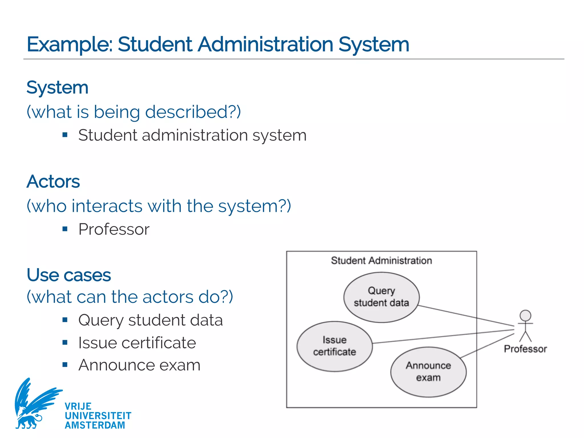 VRIJE
UNIVERSITEIT
AMSTERDAM
Example: Student Administration System
System
(what is being described?)
§ Student administration system
Actors
(who interacts with the system?)
§ Professor
Use cases
(what can the actors do?)
§ Query student data
§ Issue certificate
§ Announce exam
 