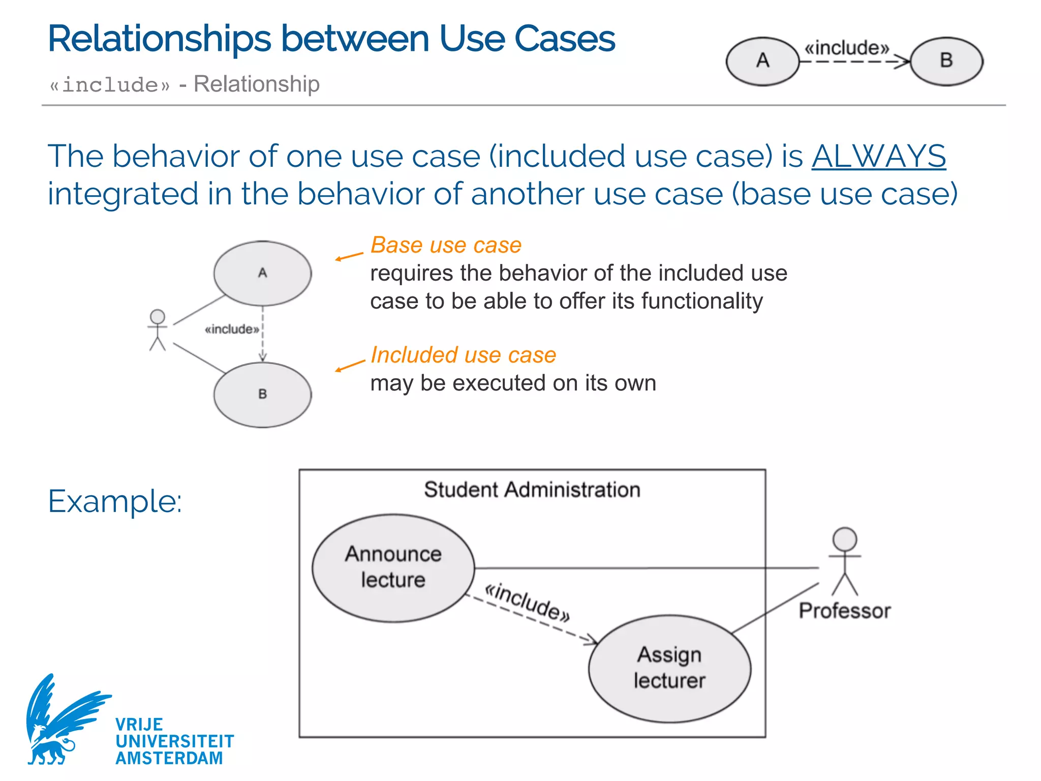 VRIJE
UNIVERSITEIT
AMSTERDAM
The behavior of one use case (included use case) is ALWAYS
integrated in the behavior of another use case (base use case)
Example:
Relationships between Use Cases
«include» - Relationship
Base use case
requires the behavior of the included use
case to be able to offer its functionality
Included use case
may be executed on its own
 