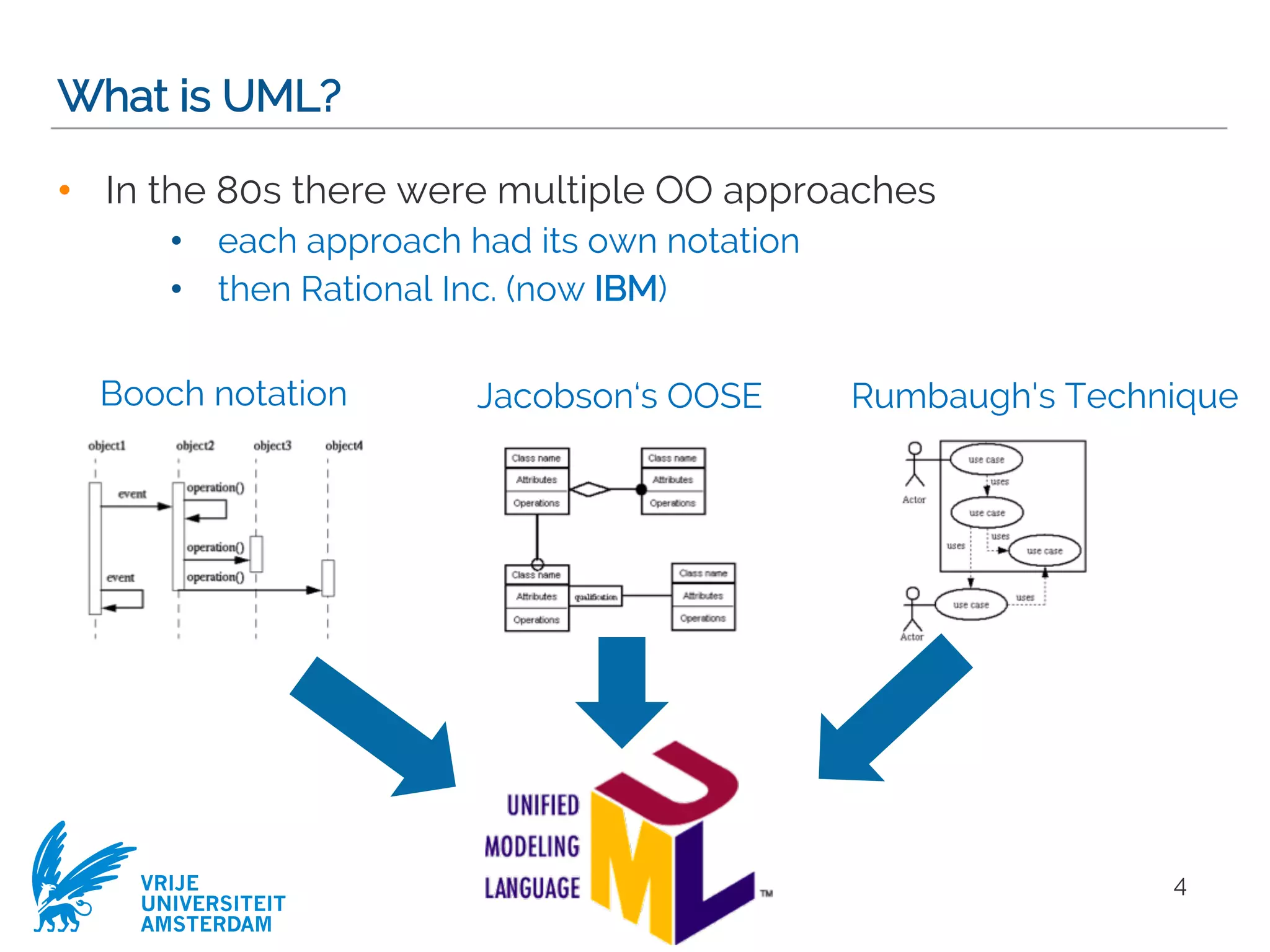 VRIJE
UNIVERSITEIT
AMSTERDAM
What is UML?
• In the 80s there were multiple OO approaches
• each approach had its own notation
• then Rational Inc. (now IBM)
4
Booch notation Jacobson‘s OOSE Rumbaugh's Technique
 