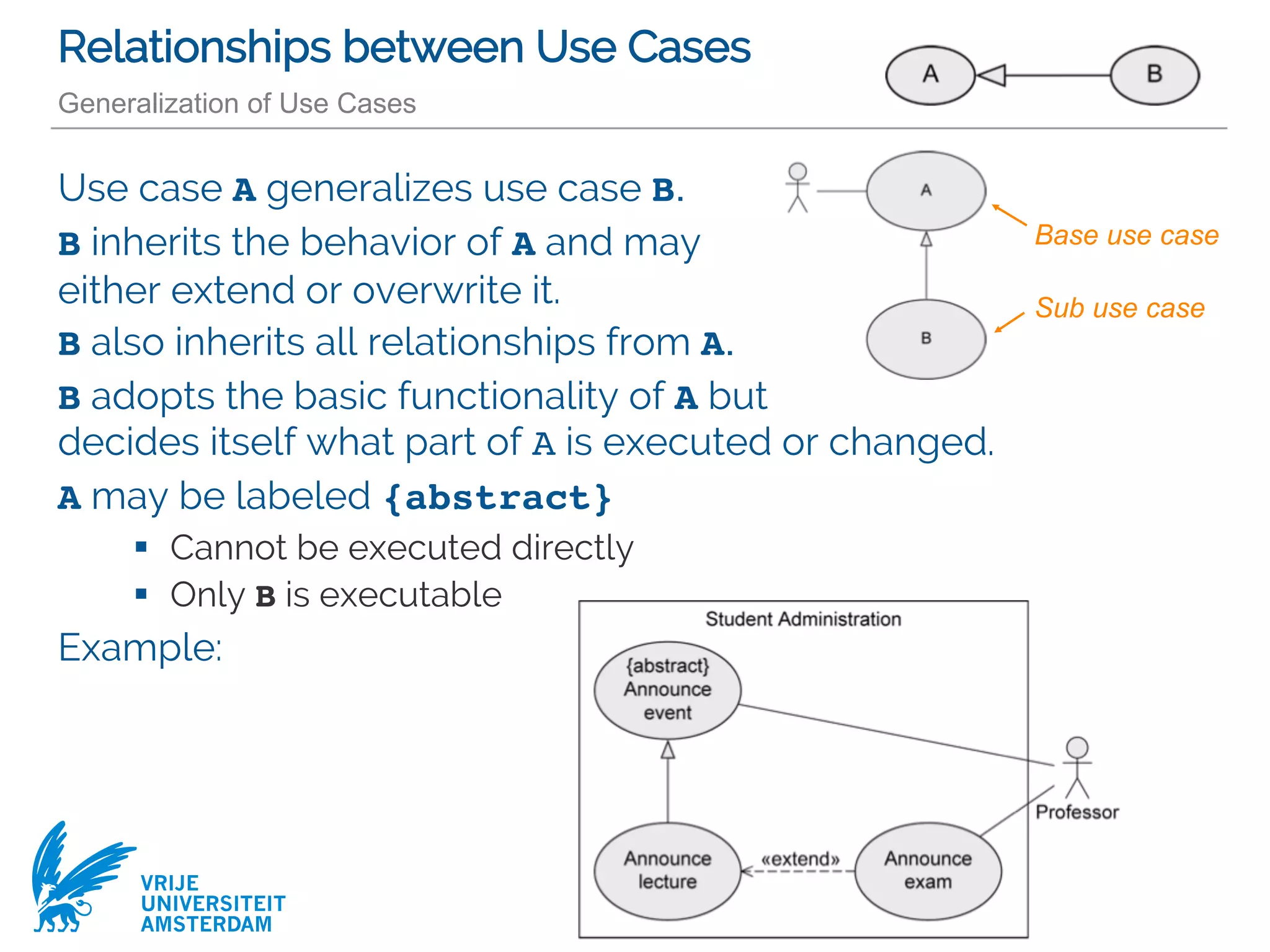 VRIJE
UNIVERSITEIT
AMSTERDAM
Relationships between Use Cases
Generalization of Use Cases
Use case A generalizes use case B.
B inherits the behavior of A and may
either extend or overwrite it.
B also inherits all relationships from A.
B adopts the basic functionality of A but
decides itself what part of A is executed or changed.
A may be labeled {abstract}
§ Cannot be executed directly
§ Only B is executable
Example:
Base use case
Sub use case
 