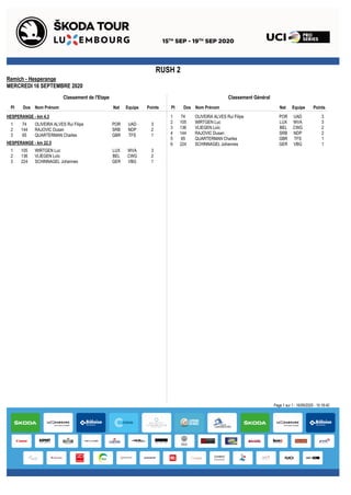 RUSH 2
Remich - Hesperange
MERCREDI 16 SEPTEMBRE 2020
Classement GénéralClassement de l'Etape
Pl Dos Nom Prénom Equipe PointsPl Dos Nom Prénom Equipe PointsNat Nat
1 74 OLIVEIRA ALVES Rui Filipe UAD 3POR
2 105 WIRTGEN Luc WVA 3LUX
3 136 VLIEGEN Loïc CWG 2BEL
4 144 RAJOVIC Dusan NDP 2SRB
5 65 QUARTERMAN Charles TFS 1GBR
6 224 SCHINNAGEL Johannes VBG 1GER
HESPERANGE - km 4.3
1 74 OLIVEIRA ALVES Rui Filipe UAD 3POR
2 144 RAJOVIC Dusan NDP 2SRB
3 65 QUARTERMAN Charles TFS 1GBR
HESPERANGE - km 22.5
1 105 WIRTGEN Luc WVA 3LUX
2 136 VLIEGEN Loïc CWG 2BEL
3 224 SCHINNAGEL Johannes VBG 1GER
Page 1 sur 1 - 16/09/2020 - 15:18:40
 