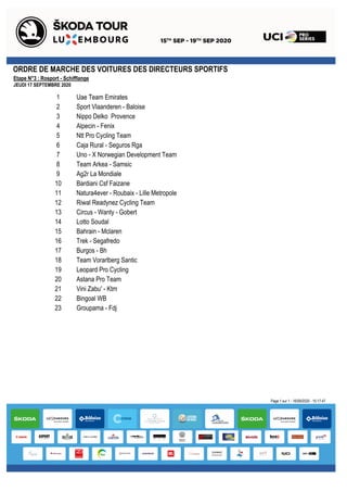 ORDRE DE MARCHE DES VOITURES DES DIRECTEURS SPORTIFS
Etape N°3 : Rosport - Schifflange
JEUDI 17 SEPTEMBRE 2020
Uae Team Emirates1
Sport Vlaanderen - Baloise2
Nippo Delko Provence3
Alpecin - Fenix4
Ntt Pro Cycling Team5
Caja Rural - Seguros Rga6
Uno - X Norwegian Development Team7
Team Arkea - Samsic8
Ag2r La Mondiale9
Bardiani Csf Faizane10
Natura4ever - Roubaix - Lille Metropole11
Riwal Readynez Cycling Team12
Circus - Wanty - Gobert13
Lotto Soudal14
Bahrain - Mclaren15
Trek - Segafredo16
Burgos - Bh17
Team Vorarlberg Santic18
Leopard Pro Cycling19
Astana Pro Team20
Vini Zabu' - Ktm21
Bingoal WB22
Groupama - Fdj23
Page 1 sur 1 - 16/09/2020 - 15:17:47
 