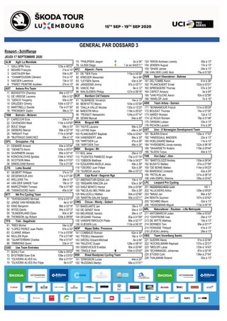 GENERAL PAR DOSSARD 3
Rosport - Schifflange
JEUDI 17 SEPTEMBRE 2020
ALM Ag2r La Mondiale
GALLOPIN Tony1 123e à 06'22"
BIDARD François2 21e à 13"
GASTAUER Ben3 53e à 29"
*CHAMPOUSSIN Clément4 31e à 13"
NAESEN Lawrence5 13e à 13"
*PARET PEINTRE Aurélien6 27e à 13"
AST Astana Pro Team
BIZHIGITOV Zhandos11 96e à 03'11"
DE VREESE Laurens12 65e à 52"
*GIDICH Yevgeniy13 50e à 29"
GRUZDEV Dmitriy14 100e à 03'17"
MARTINELLI Davide15 73e à 01'30"
*PRONSKIY Vadim16 36e à 13"
TBM Bahrain - Mclaren
CAPECCHI Eros21 20e à 13"
CAVENDISH Mark22 110e à 03'55"
BOLE Grega23 58e à 33"
SIEBERG Marcel24 89e à 02'19"
*WRIGHT Fred25 117e à 04'48"
*BUITRAGO SANCHEZ26 26e à 13"
GFC Groupama - Fdj
DEMARE Arnaud31 83e à 02'04"
*GENIETS Kevin32 120e à 05'57"
GUARNIERI Jacopo33 85e à 02'14"
KONOVALOVAS Ignatas34 134e à 14'43"
SCOTSON Miles35 69e à 01'03"
SINKELDAM Ramon36 72e à 01'28"
LTS Lotto Soudal
GILBERT Philippe41 37e à 13"
DEGENKOLB John42 71e à 01'28"
WELLENS Tim43 38e à 13"
VAN DER SANDE Tosh44 19e à 13"
MARCZYNSKI Tomasz45 79e à 01'48"
*VANHOUCKE Harm46 45e à 24"
NTT Ntt Pro Cycling Team
*SVENDGAARD Michael51 101e à 03'17"
JANSE VAN RENSBURG52 8e à 10"
KING Benjamin53 88e à 02'19"
WYSS Danilo54 84e à 02'13"
*SUNDERLAND Dylan55 60e à 36"
THOMSON Jay Robert56 125e à 08'09"
TFS Trek - Segafredo
*RIES Michel61 54e à 29"
*LOPEZ PEREZ Juan Pedro62 67e à 52"
CLARKE William63 111e à 03'58"
MULLEN Ryan64 77e à 01'48"
*QUARTERMAN Charles65 76e à 01'47"
*SIMMONS Quinn66 23e à 13"
UAD Uae Team Emirates
BOHLI Tom71 128e à 09'02"
BYSTRØM Sven Erik72 109e à 03'53"
*OLIVEIRA ALVES Ivo73 80e à 01'51"
*OLIVEIRA ALVES Rui Filipe74 6e à 07"
*PHILIPSEN Jasper75 2e à 04"
ULISSI Diego76 1 er en 4h03'11"
AFC Alpecin - Fenix
DE TIER Floris81 115e à 04'26"
KRIEGER Alexander82 5e à 06"
*LEYSEN Senne83 43e à 24"
JANSSENS Jimmy84 97e à 03'11"
VAKOC Petr85 9e à 12"
WALSLEBEN Philipp86 127e à 08'18"
BCF Bardiani Csf Faizane
*ALBANESE Vincenzo91 14e à 13"
BENFATTO Marco92 103e à 03'39"
*DALLA VALLE Nicolas93 132e à 12'23"
MAESTRI Mirco94 118e à 05'22"
*PESSOT Alessandro95 124e à 07'14"
SENNI Manuel96 64e à 49"
WVA Bingoal WB
*HUYS Laurens101 59e à 33"
LIVYNS Arjen102 48e à 29"
PLANCKAERT Baptiste103 105e à 03'42"
VANENDERT Jelle104 56e à 33"
*WIRTGEN Luc105 47e à 26"
*WIRTGEN Tom106 46e à 24"
BBH Burgos - Bh
BOL Jetse111 25e à 13"
*FUENTES PANIEGO Angel112 70e à 01'19"
*GIBSON Matthew113 116e à 04'27"
EZQUERRA MUELA Jesús114 49e à 29"
*OSORIO Juan Felipe115 52e à 29"
*SUREDA Jaume116 98e à 03'12"
CJR Caja Rural - Seguros Rga
ABERASTURI IZAGA Jon121 10e à 13"
*IRISARRI RINCON Jon122 63e à 38"
SAEZ BENITO Hector123 93e à 02'56"
*NICOLAU BELTRAN Joel124 55e à 29"
MALUCELLI Matteo125 94e à 02'56"
*MARTIN GALAN Sergio126 95e à 03'11"
CWG Circus - Wanty - Gobert
BAKELANTS Jan131 18e à 13"
DE GENDT Aimé132 34e à 13"
MEURISSE Xandro133 39e à 13"
DEGAND Thomas134 82e à 01'59"
VANSPEYBROUCK Pieter135 86e à 02'17"
VLIEGEN Loïc136 112e à 04'10"
NDP Nippo Delko Provence
COMBAUD Romain141 62e à 38"
*FEDELI Alessandro142 16e à 13"
GROSU Eduard-Michael143 4e à 04"
*RAJOVIC Dusan144 126e à 08'14"
SISKEVICIUS Evaldas145 90e à 02'46"
*ZINGLE Axel146 104e à 03'42"
RIW Riwal Readynez Cycling Team
*ERIKSSON Lucas151 44e à 24"
*BUDDING Martijn152 68e à 01'01"
*KRON Andreas Lorentz153 35e à 13"
JENSEN August154 17e à 13"
*SHAW James155 24e à 13"
VAN DER LIJKE Nick156 75e à 01'30"
SVB Sport Vlaanderen - Baloise
DELTOMBE Kevin161 61e à 38"
*PLANCKAERT Emiel162 102e à 03'31"
SPRENGERS Thomas163 57e à 33"
CAPIOT Amaury164 3e à 04"
*VAN POUCKE Aaron165 92e à 02'56"
*WARLOP Jordi166 7e à 10"
ARK Team Arkea - Samsic
*BONNAMOUR Franck171 131e à 09'39"
BOUDAT Thomas172 74e à 01'30"
HARDY Romain173 12e à 13"
LE ROUX Romain174 78e à 01'48"
OWSIAN Lukasz175 33e à 13"
PICHON Laurent176 51e à 29"
UXT Uno - X Norwegian Development Team
*BLIKRA Erlend181 135e à 17'53"
*HINDSGAUL MADSEN182 22e à 13"
HOELGAARD Markus183 11e à 13"
*HVIDEBERG Jonas Iversby184 122e à 06'18"
*SKAARSETH Anders185 119e à 05'44"
*SLEEN Torjus186 40e à 13"
THR Vini Zabu' - Ktm
*BARTOLOZZI Andrea191 130e à 09'34"
BUSATO Matteo192 81e à 01'59"
*DE BONIS Matteo193 114e à 04'23"
MARENGO Umberto194 42e à 24"
*PETELIN Jan195 121e à 06'10"
VAN EMPEL Etienne196 106e à 03'42"
LPC Leopard Pro Cycling
HEIDERSCHEID Colin201 HD 1
*KLUCKERS Arthur202 129e à 09'25"
*MAAS Jan203 66e à 52"
REKITA Szymon204 107e à 03'42"
*SCHMID Mauro205 32e à 13"
*HEIDEMANN Miguel206 113e à 04'19"
NRL Natura4ever - Roubaix - Lille Metropole
ANTOMARCHI Julien211 108e à 03'42"
*CENTRONE Ivan212 29e à 13"
DE WITTE Mathias213 15e à 13"
DERNIES Tom214 99e à 03'17"
FERASSE Thibault215 41e à 13"
LEVEAU Jérémy216 28e à 13"
VBG Team Vorarlberg Santic
GUERIN Alexis221 91e à 02'46"
*KOCKELMANN Raphael222 137e à 22'31"
*MEILER Lukas223 133e à 14'43"
*SCHINNAGEL Johannes224 87e à 02'18"
STÜSSI Colin225 136e à 21'54"
THALMANN Roland226 30e à 13"
 