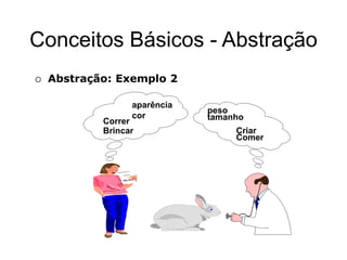 Conceitos Básicos - Abstração
cor
aparência
Correr
Brincar
peso
tamanho
Criar
Comer
 Abstração: Exemplo 2
 