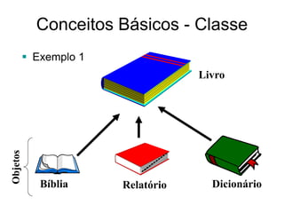 Dicionário
Relatório
Bíblia
Livro
Conceitos Básicos - Classe
 Exemplo 1
Objetos
 