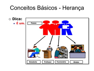 Conceitos Básicos - Herança
 Dica:
 É um... Pessoa
Estudante Professor Funcionário Diretor
 