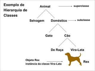 Animal
Selvagem Doméstico
Gato Cão
De Raça Vira-Lata
Rex
superclasse
subclasse
Objeto Rex
instância da classe Vira-Lata
Exemplo de
Hierarquia de
Classes
 