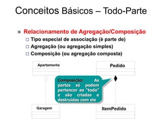  Relacionamento de Agregação/Composição
 Tipo especial de associação (é parte de)
 Agregação (ou agregação simples)
 Composição (ou agregação composta)
Composição: As
partes só podem
pertencer ao “todo”
e são criadas e
destruídas com ele
Apartamento
Garagem
Pedido
ItemPedido
Conceitos Básicos – Todo-Parte
 