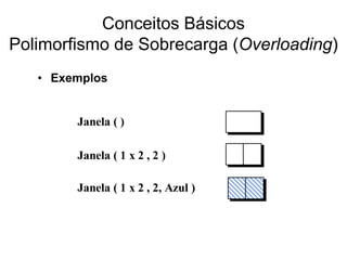 • Exemplos
Janela ( )
Janela ( 1 x 2 , 2 )
Janela ( 1 x 2 , 2, Azul )
Conceitos Básicos
Polimorfismo de Sobrecarga (Overloading)
 