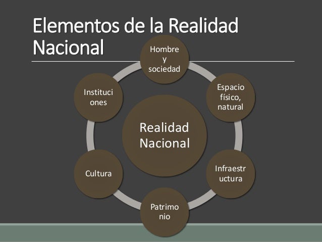 Realidad Nacional