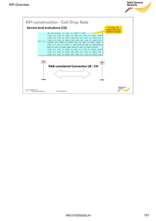 RN31572EN20GLA1
KPI Overview
101
Soc Classification level
101 © Nokia Siemens Networks RN31572EN20GLA1
Service level evaluations (CS)
KPI construction - Call Drop Rate
RAB considered Connection UERAB considered Connection UE -- CNCN
CNUE
)__________
__________
__________
_GANHOL_CS_VOICERAB_ACT_RE_ISHOL_CS_VOICERAB_ACT_RE
_HHOL_CS_VOICERAB_ACT_RE______
_________(
)__________
__________
__________
______(*100100
231_
UEVOICECSFAILACTRABRNCVOICECSFAILACTRAB
IURVOICECSFAILACTRABBTSVOICECSFAILACTRAB
RADIOVOICECSFAILACTRABIUVOICECSFAILACTRAB
EMPPVOICECSRELACTRAB
SRNCVOICECSRELACTRABVOICECSCOMPACTRABsum
UEVOICECSFAILACTRABRNCVOICECSFAILACTRAB
IURVOICECSFAILACTRABBTSVOICECSFAILACTRAB
RADIOVOICECSFAILACTRABIUVOICECSFAILACTRAB
EMPPVOICECSRELACTRABsum
cRNC
++
++
++
+
+++
+
++
++
++
−
=
For Voice, the
release due to pre-
emption is included
 