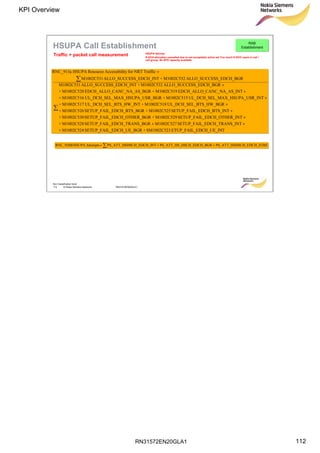 RN31572EN20GLA1
KPI Overview
112
Soc Classification level
112 © Nokia Siemens Networks RN31572EN20GLA1
HSUPA Call Establishment RAB
Establishment
 ++= TRESCH_EDCH_SPS_ATT_HSDBGRDSCH_EDCH_PS_ATT_HS_NTSCH_EDCH_IPS_ATT_HSDAttemptsHSUPARNC_928B


++
+
+
+
+
+
+
=
TEDCH_UE_INETUP_FAIL_SM1002C523+GR_EDCH_UE_BSETUP_FAILM1002C524+
S_INT_EDCH_TRANSETUP_FAILM1002C527S_BGR_EDCH_TRANSETUP_FAILM1002C528+
R_INT_EDCH_OTHESETUP_FAILM1002C529+R_BGR_EDCH_OTHESETUP_FAILM1002C530+
INT_EDCH_BTS_SETUP_FAILM1002C525+BGR_EDCH_BTS_SETUP_FAILM1002C526+
GRL_BTS_HW_BUL_DCH_SEM1002C518+NTL_BTS_HW_IUL_DCH_SEM1002C517+
A_USR_INTL_MAX_HSUPUL_DCH_SEM1002C515+A_USR_BGRL_MAX_HSUPUL_DCH_SEM1002C516+
_INTCANC_NA_ASEDCH_ALLO_M1002C519+_BGRCANC_NA_ASEDCH_ALLO_M1002C520+
RSS_EDCH_BGALLO_SUCCEM1002C532+TSS_EDCH_INALLO_SUCCEM1002C531
RSS_EDCH_BGALLO_SUCCEM1002C532+TSS_EDCH_INALLO_SUCCEM1002C531
TrafficNRTforityAccessibilResourceHSUPARNC_913a
Traffic + packet call measurement HSUPA failures
E-DCH allocation cancelled due to not acceptable active set Too much E-DCH users in cell /
cell group, No BTS capacity available
 