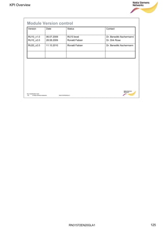 RN31572EN20GLA1
KPI Overview
125
Soc Classification level
125 © Nokia Siemens Networks RN31572EN20GLA1
Module Version control
Ronald Fabian
RU10 level
Ronald Fabian
Status
Dr. Benedikt Aschermann11.10.2010RU20_v2.0
Dr. Benedikt Aschermann/
Dr. Dirk Rose
06.07.2009
28.08.2009
RU10_v1.0
RU10_v2.0
ContactDateVersion
 
