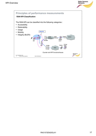 RN31572EN20GLA1
KPI Overview
17
Soc Classification level
17 © Nokia Siemens Networks RN31572EN20GLA1
Counter and KPI functions/issues
Principles of performance measurements
The RAN KPI can be classified into the following categories :
• Accessibility
• Retainability
• Usage
• Mobility
• Integrity (BLER) BS
RNC 3G MSC
3G SGSN
GGSN Firewall
FMT
GPRS
Backbone
Internet
PS data
server
PSTN
CS data
serverModem
RAN KPI
RAN KPI Classification
 