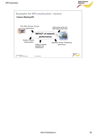 RN31572EN20GLA1
KPI Overview
26
Soc Classification level
26 © Nokia Siemens Networks RN31572EN20GLA1
Examples for KPI construction - factors
Factors affecting KPI
IMPACT of network
performance
BTS, RNC, PS Core, CS Core
performance
Performance of UE and
field measurement tools
Quality of network
implementation Application servers, IP Backbone
performanceQuality of network
operation and
maintenance
 