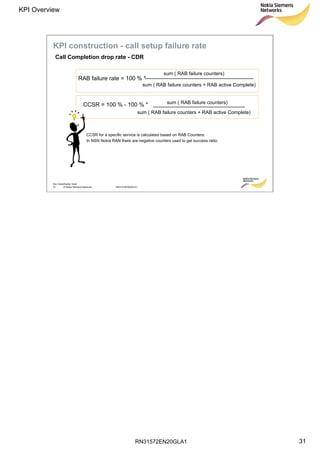 RN31572EN20GLA1
KPI Overview
31
Soc Classification level
31 © Nokia Siemens Networks RN31572EN20GLA1
KPI construction - call setup failure rate
sum ( RAB failure counters)
sum ( RAB failure counters + RAB active Complete)
RAB failure rate = 100 % *
Call Completion drop rate - CDR
sum ( RAB failure counters)
sum ( RAB failure counters + RAB active Complete)
CCSR = 100 % - 100 % *
CCSR for a specific service is calculated based on RAB Counters:
In NSN Nokia RAN there are negative counters used to get success ratio:
 