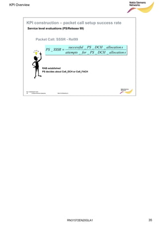 RN31572EN20GLA1
KPI Overview
35
Soc Classification level
35 © Nokia Siemens Networks RN31572EN20GLA1
sallocationDCHPSforattempts
sallocationDCHPSsuccessful
SSSRPS
____
___
_ =
RAB established
PS decides about Cell_DCH or Cell_FACH
Service level evaluations (PS/Release 99)
KPI construction – packet call setup success rate
Packet Call: SSSR - Rel99
 