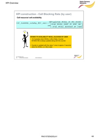 RN31572EN20GLA1
KPI Overview
44
Soc Classification level
44 © Nokia Siemens Networks RN31572EN20GLA1
( )






−
=
USERBYBLOCKEDWCELLAVAIL
DBRNWINEXISTWCELLAVAIL
sum
STATEWOINWCELLAVAILsum
stateBLUexcludingtyAvailabiliCell
____
_____
____*100
____
M1000C179 AVAILABILITY WCELL BLOCKED BY USER
• # of samples when WCELL is BLU State. Counter
M1000C180 is always updated along with this counter
• Counter is updated with the value 1 once in approx. 5 seconds
when the WCELL is in BLU state
Cell resource/ cell availability
KPI construction - Call Blocking Rate (by user)
 
