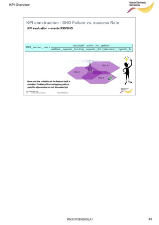 RN31572EN20GLA1
KPI Overview
49
Soc Classification level
49 © Nokia Siemens Networks RN31572EN20GLA1
KPI evaluation – events R99/SHO
KPI construction - SHO Failure vs. success Rate
crequeststreplacemenbrequestsdroparequestsaddition
updatessetactivesuccessful
ratesuccessSHO
1__1__1__
___
__
++
=
Here only the reliability of the feature itself isHere only the reliability of the feature itself is
checked. Problems like overlapping cells orchecked. Problems like overlapping cells or
specific adjacencies are not discussed yetspecific adjacencies are not discussed yet
CELL A
CELL B
CELL C
 