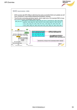 RN31572EN20GLA1
KPI Overview
50
Soc Classification level
50 © Nokia Siemens Networks RN31572EN20GLA1
SHO success rate
• SHO success rate KPI (195a) is informing how many successful Active set updates we will
have compared to initial Addition/Replacement/Deletion requests.
• This formula is excluding periodical reports, which might occur if for example RNC is busy
and cannot process immediately initial request.
RNCBTS
RRC: ActiveSet Update
Decision to
set up new RL
RRC: Measurement Report (e1a / e1c)
NBAP: Radio Link Setup Response
Start TX/RX
ALCAP:ERQ
ALCAP:ECF
RRC: ActiveSet UpdateComplete
UE
NBAP: Radio Link Setup Request – for Soft Handover
NBAP: Radio Link Addition Request – for Softer Handover
NBAP: Radio Link Addition Response
RNCBTS
RRC: ActiveSet Update
Decision to
set up new RL
RRC: Measurement Report (e1a / e1c)
NBAP: Radio Link Setup Response
Start TX/RX
ALCAP:ERQ
ALCAP:ECF
RRC: ActiveSet UpdateComplete
UE
NBAP: Radio Link Setup Request – for Soft Handover
NBAP: Radio Link Addition Request – for Softer Handover
NBAP: Radio Link Addition Response
REQ_ON_SHOCELL_REPL_
EQ_ON_SHOCELL_DEL_R
EQ_ON_SHOCELL_ADD_R
ES_ON_SHOSUCC_UPDAT
+
+
NUMBEROFSUCCESSFULASUPDATENUMBEROFSUCCESSFULASUPDATE
FORTHECELLUNDEROBSERVATIONFORTHECELLUNDEROBSERVATION
TOTALNUMBEROFNOT PERIODOICALTOTALNUMBEROFNOT PERIODOICAL
MEASUREMENT REPORT (1A,1B,1C)MEASUREMENT REPORT (1A,1B,1C)
RECEIVED BYTHECELLUNDEROBSERVATIONRECEIVED BYTHECELLUNDEROBSERVATION
UPDATED FORALLTHECELLSWITHIN ASWHEN MEAS. REPORT ISRECEIVEUPDATED FORALLTHECELLSWITHIN ASWHEN MEAS. REPORT ISRECEIVEDD
REQ_ON_SHOCELL_REPL_
EQ_ON_SHOCELL_DEL_R
EQ_ON_SHOCELL_ADD_R
ES_ON_SHOSUCC_UPDAT
+
+
NUMBEROFSUCCESSFULASUPDATENUMBEROFSUCCESSFULASUPDATE
FORTHECELLUNDEROBSERVATIONFORTHECELLUNDEROBSERVATION
TOTALNUMBEROFNOT PERIODOICALTOTALNUMBEROFNOT PERIODOICAL
MEASUREMENT REPORT (1A,1B,1C)MEASUREMENT REPORT (1A,1B,1C)
RECEIVED BYTHECELLUNDEROBSERVATIONRECEIVED BYTHECELLUNDEROBSERVATION
UPDATED FORALLTHECELLSWITHIN ASWHEN MEAS. REPORT ISRECEIVEUPDATED FORALLTHECELLSWITHIN ASWHEN MEAS. REPORT ISRECEIVEDD
)____________
____________
____________(
)__________(*100
_
NRTFORSHOONREQDELCELLNRTFORSHOONREQREPLCELL
NRTFORSHOONREQADDCELLRTFORSHOONREQDELCELL
RTFORSHOONREQREPLCELLRTFORSHOONREQADDCELLsum
NRTFORSHOONUPDATESSUCCRTFORSHOONUPDATESSUCCsum
SuccessSHO
++
++
+
+
=
 
