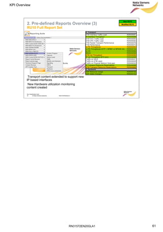 RN31572EN20GLA1
KPI Overview
61
Soc Classification level
61 © Nokia Siemens Networks RN31572EN20GLA1
2. Pre-defined Reports Overview (3)
RU10 Full Report Set
Modified RU10
New RU10
ATM Interface Traffic Load RSRAN081
IP Interface Throughput RSRAN099
ATM VCC Traffic Load RSRAN083
ATM VPC Traffic Load RSRAN082
FTM Packet Transport Performance RSRAN076
FTM Performance RSRAN072
Iu-PS Throughputs RSRAN064
Iu-PS Throughputs (GTP + NP8S1 or NP2GE int) RSRAN104
Iu-CS RSRAN094
M3UA RSRAN093
ATM Iub Throughput RSRAN080
IP Iub Throughput (BTS pov) RSRAN095
Traffic on AAL5 RSRAN031
Traffic on ATM Layer RSRAN029
Traffic on Physical Medium SubLayer RSRAN030
IP Transport Resource Reservations RSRAN098
ATM Transport Resource Reservations RSRAN069
DSP Resource Usage RSRAN102
DSP State Changes RSRAN103
9. Hardware
8. Transport
Transport content extended to support new
IP based interfaces
New Hardware utilization monitoring
content created
 