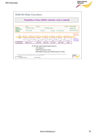 RN31572EN20GLA1
KPI Overview
75
Soc Classification level
75 © Nokia Siemens Networks RN31572EN20GLA1
RAB Bit Rate Counters
Possibility to follow HSDPA utilization need in network
• DL Bit Rate ranges implementation based on:
•UE Category (*)
•HSDPA performance issues
•NSN HSDPA features (see HSDPA features in FUDs)
Max 0.9 M 0.9 M-1.8M 1.8M-3.6M 3.6M-7.2M 10M-14.4M7.2 M-10M 14.4 M < x < 40 M
UE Cat 11 UE Cat 12 UE Cat 1-6
< 384 K
R99
HSDPA UE (*)
capability class
UE Cat 10UE Cat 9UE Cat 7-8
HSDPA Bit
rate ranges for
UE capabilities
UE Cat 13-18
QPSK
5 HS-PDSCH Codes
64 QAM16 QAM
15 HS-PDSCH Codes
“4/4” Turbo coding1/4 Turbo coding
Used modulation
Available codes
Used channel coding2/4 coding 3/4 coding
HSDPA
performance
Issues in
network
(*) UE classes are here used to help the reader to split out exactly the range of the RAB provided by the Core Network matching with the UE classes.
UE capability provided by PI „RRC establishments per UE Capability, M1001XX”
384Kb-1.8 M 1.8M-3.6M 3.6M-7.2M 7.2 M-10M 10M-14.4M >14.4M
DL RAB Bit rate
counter ranges
 