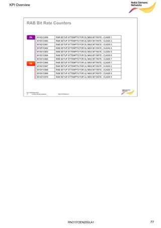 RN31572EN20GLA1
KPI Overview
77
Soc Classification level
77 © Nokia Siemens Networks RN31572EN20GLA1
RAB Bit Rate Counters
RAB SETUP ATTEMPTS FOR UL MAX BIT RATE - CLASS 5M1001C670
RAB SETUP ATTEMPTS FOR UL MAX BIT RATE - CLASS 4M1001C669
RAB SETUP ATTEMPTS FOR UL MAX BIT RATE - CLASS 3M1001C668
RAB SETUP ATTEMPTS FOR UL MAX BIT RATE - CLASS 2M1001C667
RAB SETUP ATTEMPTS FOR UL MAX BIT RATE - CLASS 1M1001C666
RAB SETUP ATTEMPTS FOR DL MAX BIT RATE - CLASS 7M1001C665
RAB SETUP ATTEMPTS FOR DL MAX BIT RATE - CLASS 6M1001C664
RAB SETUP ATTEMPTS FOR DL MAX BIT RATE - CLASS 5M1001C663
RAB SETUP ATTEMPTS FOR DL MAX BIT RATE - CLASS 4M1001C662
RAB SETUP ATTEMPTS FOR DL MAX BIT RATE - CLASS 3M1001C661
RAB SETUP ATTEMPTS FOR DL MAX BIT RATE - CLASS 2M1001C660
RAB SETUP ATTEMPTS FOR DL MAX BIT RATE - CLASS 1M1001C659DL
UL
 