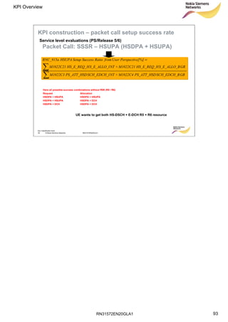 RN31572EN20GLA1
KPI Overview
93
Soc Classification level
93 © Nokia Siemens Networks RN31572EN20GLA1


=
GRSCH_EDCH_BPS_ATT_HSDM1022C4+NTSCH_EDCH_IPS_ATT_HSDM1022C3
GRS_E_ALLO_BHS_E_REQ_HM1022C21+NTS_E_ALLO_IHS_E_REQ_HM1022C21
e[%]PerspectivUserfromRatioSuccessSetupHSUPARNC_915a
Packet Call: SSSR – HSUPA (HSDPA + HSUPA)
Here all possible success combinations without R99 (R5 / R6)
Request Allocation
HSDPA + HSUPA HSDPA + HSUPA
HSDPA + HSUPA HSDPA + DCH
HSDPA + DCH HSDPA + DCH
UE wants to get both HS-DSCH + E-DCH R5 + R6 resource
Service level evaluations (PS/Release 5/6)
KPI construction – packet call setup success rate
 
