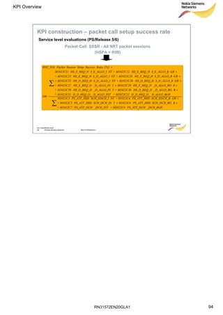 RN31572EN20GLA1
KPI Overview
94
Soc Classification level
94 © Nokia Siemens Networks RN31572EN20GLA1


++
+
+
++
+
+
+
⋅
=
_DCH_BGRPS_ATT_DCHM1022C8+_DCH_INTPS_ATT_DCHM1022C7+
RSCH_DCH_BGPS_ATT_HSDM1022C6TSCH_DCH_INPS_ATT_HSDM1022C5+
GRSCH_EDCH_BPS_ATT_HSDM1022C4+NTSCH_EDCH_IPS_ATT_HSDM1022C3
D_ALLO_BGRD_D_REQ_D_M1022C32+D_ALLO_INTD_D_REQ_D_M1022C31+
R_D_ALLO_BGHS_D_REQ_DM1022C30+T_D_ALLO_INHS_D_REQ_DM1022C29+
R_D_ALLO_BGHS_E_REQ_DM1022C28T_D_ALLO_INHS_E_REQ_DM1022C27+
GRS_D_ALLO_BHS_D_REQ_HM1022C26+NTS_D_ALLO_IHS_D_REQ_HM1022C25+
GRS_D_ALLO_BHS_E_REQ_HM1022C24+NTS_D_ALLO_IHS_E_REQ_HM1022C23+
GRS_E_ALLO_BHS_E_REQ_HM1022C22+NTS_E_ALLO_IHS_E_REQ_HM1022C21
[%]RatioSuccessSetupSessionPacketRNC_916
100
Packet Call: SSSR - All NRT packet sessions
(HSPA + R99)
Service level evaluations (PS/Release 5/6)
KPI construction – packet call setup success rate
 