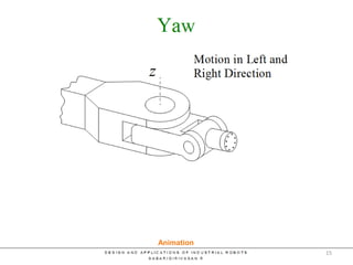 Wrist Motion
Animation
15
 