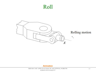 Wrist Motion
Animation
17
 