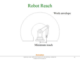 Robot Reach
Animation
20
 