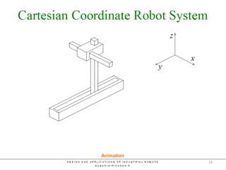 Cartesian Coordinate Robot System
Animation
23
 