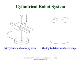 Cylindrical Robot SystemCylindrical Robot System
D E S I G N A N D A P P L I C A T I O N S O F I N D U S T R I A L R O B O T S
S A B A R I G I R I V A S A N . R
(a) Cylindrical robot system (b) Cylindrical work envelope
25
 