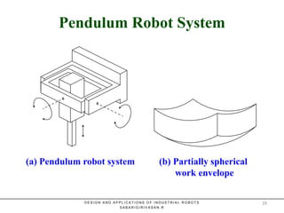Pendulum Robot SystemPendulum Robot System
(a) Pendulum robot system (b) Partially spherical
work envelope
D E S I G N A N D A P P L I C A T I O N S O F I N D U S T R I A L R O B O T S
S A B A R I G I R I V A S A N . R
29
 