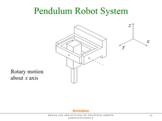 Pendulum Robot System
Animation
30
 