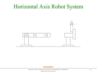 Horizontal Axis Jointed Arm
Animation
33
 