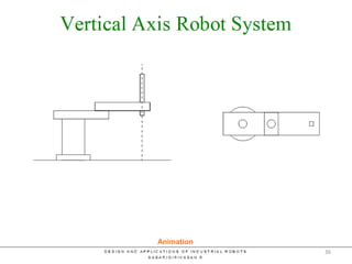 Vertical Axis Jointed Arm
Animation
36
 