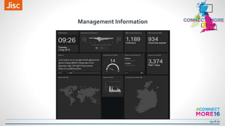 19 of 20
Management Information
 