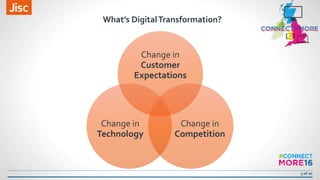 3 of 20
What’s DigitalTransformation?
Change in
Customer
Expectations
Change in
Competition
Change in
Technology
 