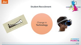 6 of 20
Change in
Technology
Student Recruitment
 