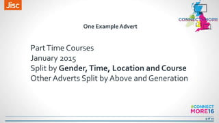 9 of 20
One ExampleAdvert
PartTime Courses
January 2015
Split by Gender,Time, Location and Course
Other Adverts Split by Above and Generation
 