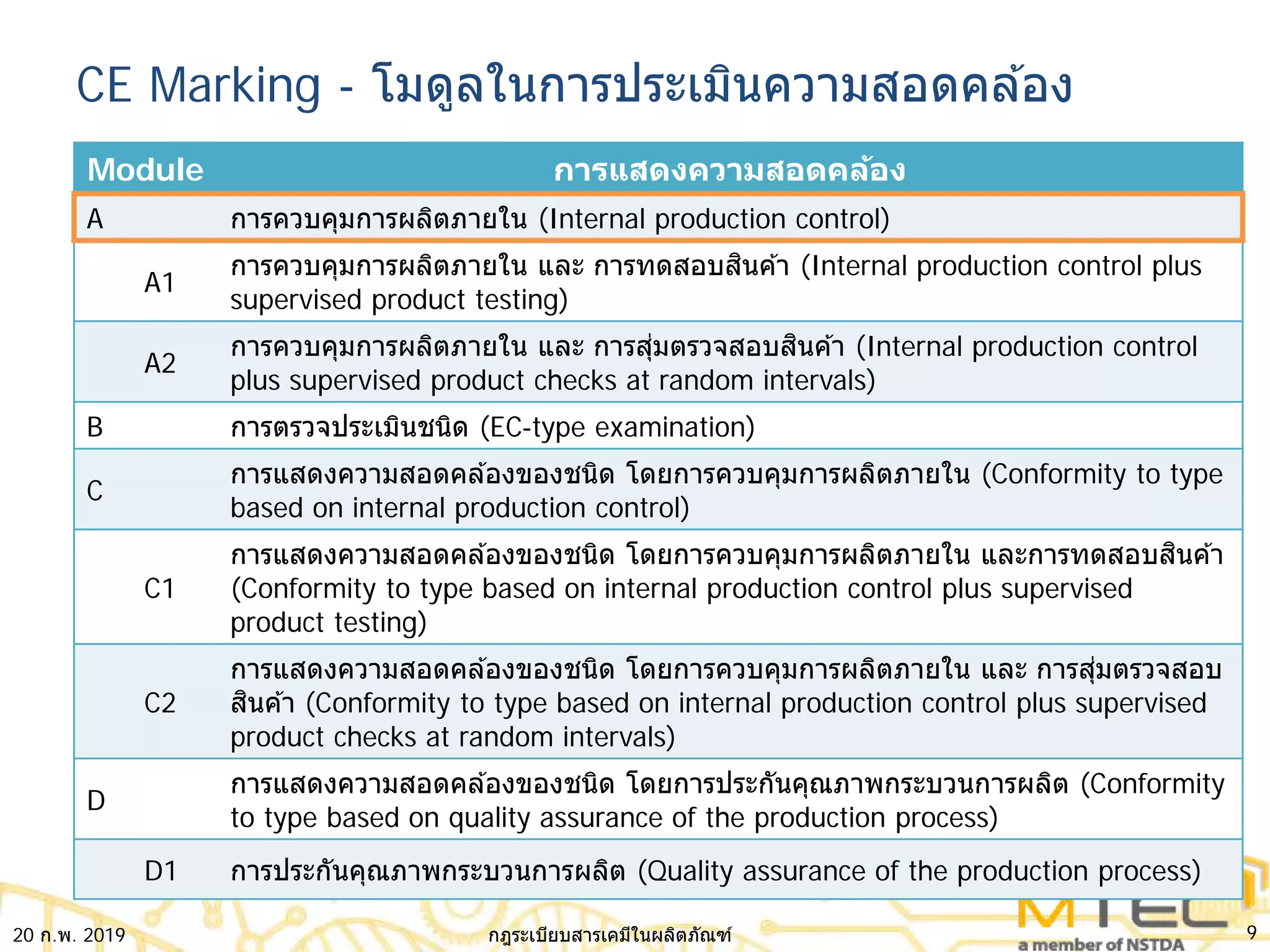 02_RoHS_ELV_P (1).pdf