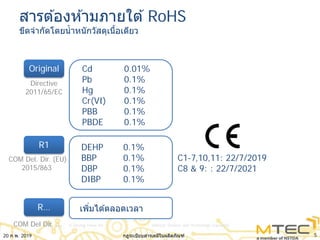 Rohs R1 02_RoHS_ELV_P (1).pdf