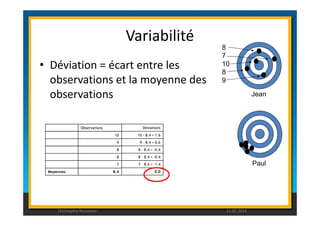 Variabilité 
• Déviation = écart entre les 
observations et la moyenne des 
observations 
Jean 
8 
7 
10 
8 
9 
Paul 
Observations 
10 
9 
8 
8 
7 
Moyennes 8.4 
Deviations 
10 - 8.4 = 1.6 
9 – 8.4 = 0.6 
8 – 8.4 = -0.4 
8 – 8.4 = -0.4 
7 – 8.4 = -1.4 
0.0 
Christophe Rousseau 11.02.2014 
 