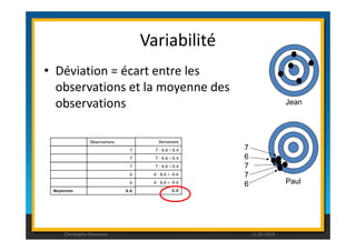 Variabilité 
• Déviation = écart entre les 
observations et la moyenne des 
observations 
Jean 
Paul 
Observations 
7 
7 
7 
6 
6 
Moyennes 6.6 
Deviations 
7 – 6.6 = 0.4 
7 – 6.6 = 0.4 
7 – 6.6 = 0.4 
6 – 6.6 = -0.6 
6 – 6.6 = -0.6 
0.0 
7 
6 
7 
7 
6 
Christophe Rousseau 11.02.2014 
 